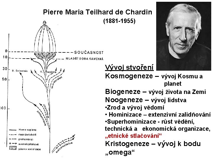 Pierre Maria Teilhard de Chardin (1881 -1955) Vývoj stvoření Kosmogeneze – vývoj Kosmu a