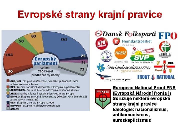 Evropské strany krajní pravice European National Front FNE (Evropská Národní fronta )) Sdružuje některé