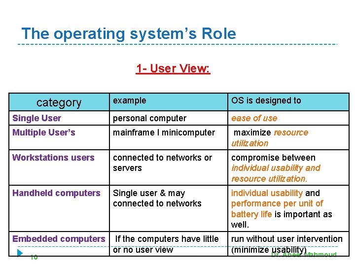 The operating system’s Role 1 - User View: example OS is designed to Single