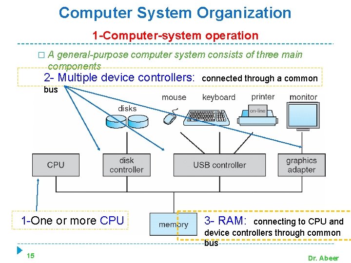 Computer System Organization 1 -Computer-system operation � A general-purpose computer system consists of three