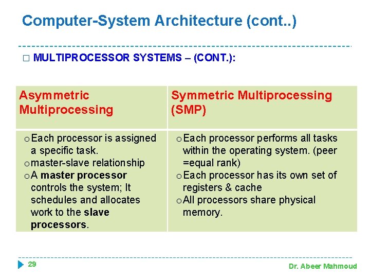 Computer-System Architecture (cont. . ) � MULTIPROCESSOR SYSTEMS – (CONT. ): Asymmetric Multiprocessing o