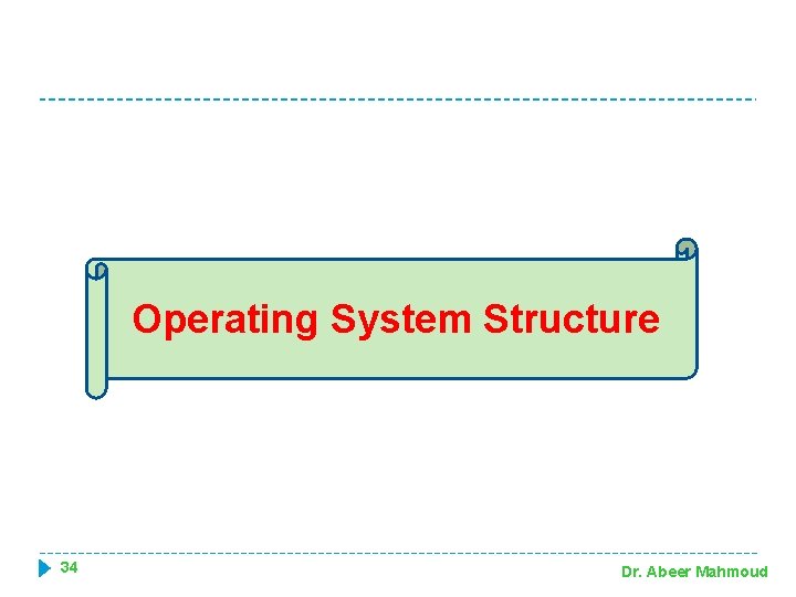 Operating System Structure 34 Dr. Abeer Mahmoud 