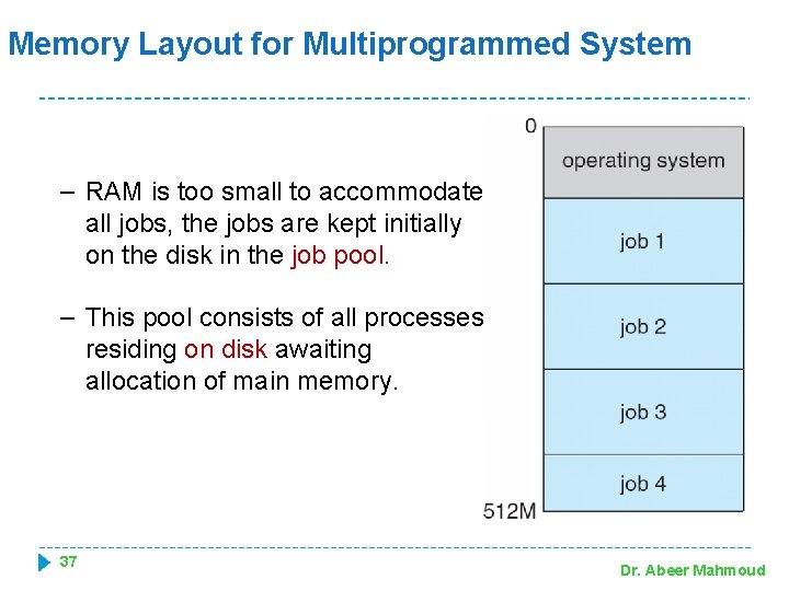 Memory Layout for Multiprogrammed System – RAM is too small to accommodate all jobs,