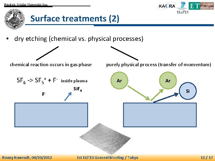 Friedrich-Schiller-Universität Jena Surface treatments (2) • dry etching (chemical vs. physical processes) chemical reaction