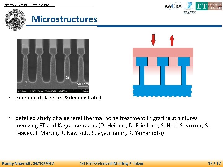 Friedrich-Schiller-Universität Jena Microstructures • experiment: R=99. 79 % demonstrated • detailed study of a