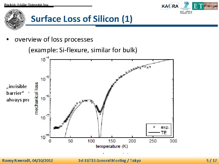 Friedrich-Schiller-Universität Jena Surface Loss of Silicon (1) • overview of loss processes (example: Si-flexure,