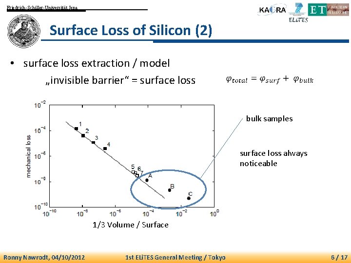 Friedrich-Schiller-Universität Jena Surface Loss of Silicon (2) • surface loss extraction / model „invisible