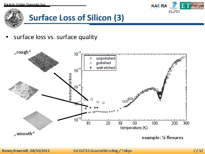 Friedrich-Schiller-Universität Jena Surface Loss of Silicon (3) • surface loss vs. surface quality „rough“