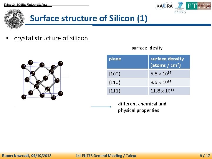 Friedrich-Schiller-Universität Jena Surface structure of Silicon (1) • crystal structure of silicon surface desity