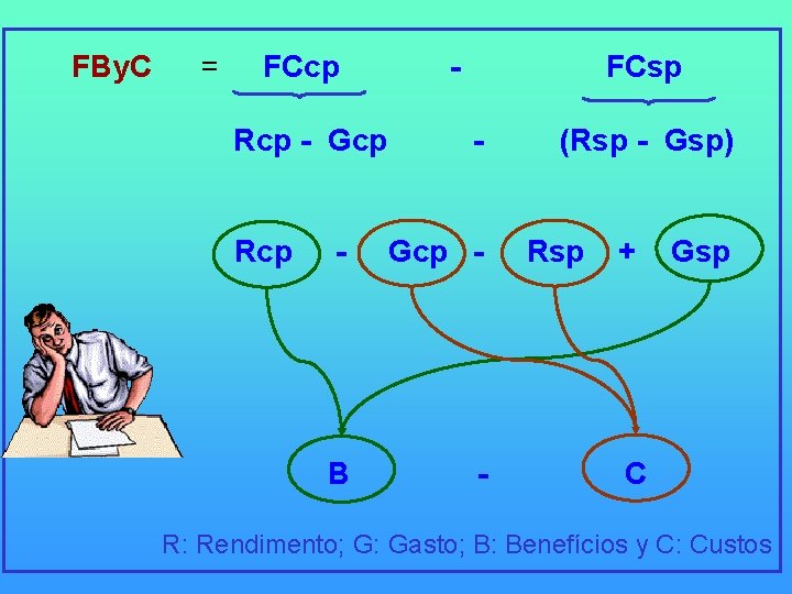 FBy. C = FCcp - FCsp Rcp - Gcp - (Rsp - Gsp) FBy. C = FCcp - FCsp Rcp - Gcp - (Rsp - Gsp)