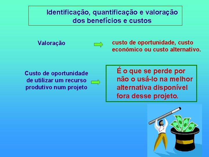  Identificação, quantificação e valoração dos benefícios e custos Valoração Custo de oportunidade de