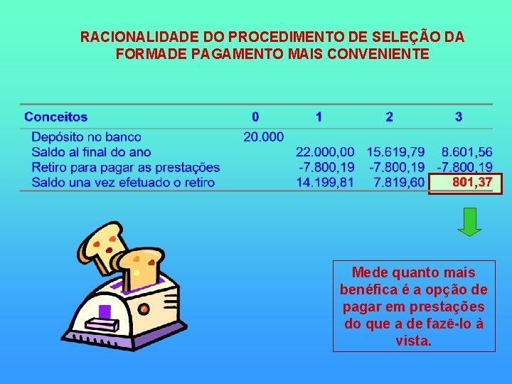 RACIONALIDADE DO PROCEDIMENTO DE SELEÇÃO DA FORMADE PAGAMENTO MAIS CONVENIENTE Mede quanto mais benéfica RACIONALIDADE DO PROCEDIMENTO DE SELEÇÃO DA FORMADE PAGAMENTO MAIS CONVENIENTE Mede quanto mais benéfica