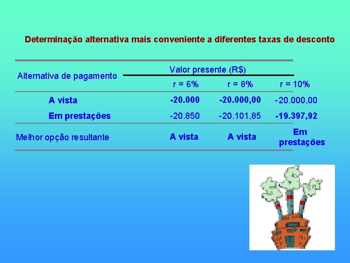  Determinação alternativa mais conveniente a diferentes taxas de desconto Alternativa de pagamento r