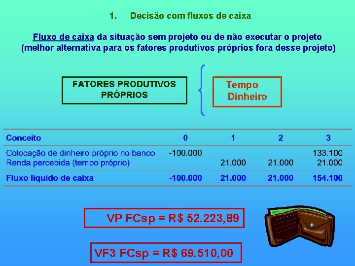 1. Decisão com fluxos de caixa Fluxo de caixa da situação sem projeto ou