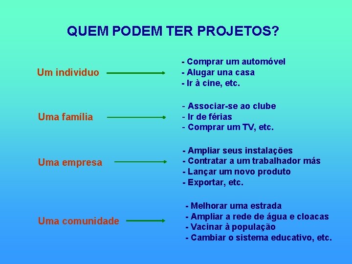 QUEM PODEM TER PROJETOS? Um individuo - Comprar um automóvel - Alugar una casa