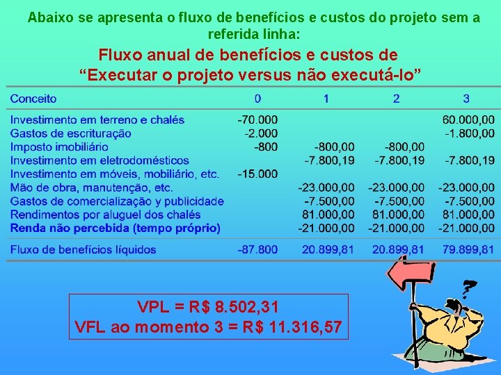 Abaixo se apresenta o fluxo de benefícios e custos do projeto sem a referida Abaixo se apresenta o fluxo de benefícios e custos do projeto sem a referida