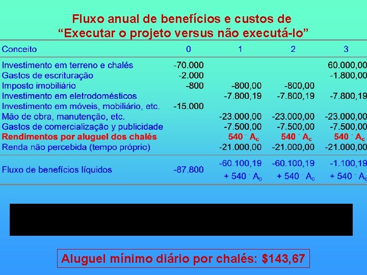 Fluxo anual de benefícios e custos de “Executar o projeto versus não executá-lo” Aluguel