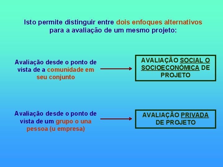 Isto permite distinguir entre dois enfoques alternativos para a avaliação de um mesmo projeto: Isto permite distinguir entre dois enfoques alternativos para a avaliação de um mesmo projeto: