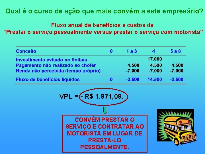  Qual é o curso de ação que mais convém a este empresário? Fluxo