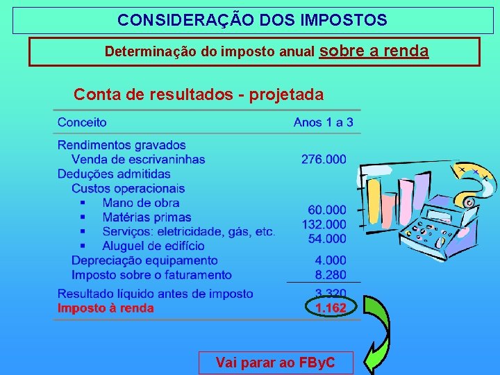 CONSIDERAÇÃO DOS IMPOSTOS Determinação do imposto anual sobre a renda Conta de resultados -