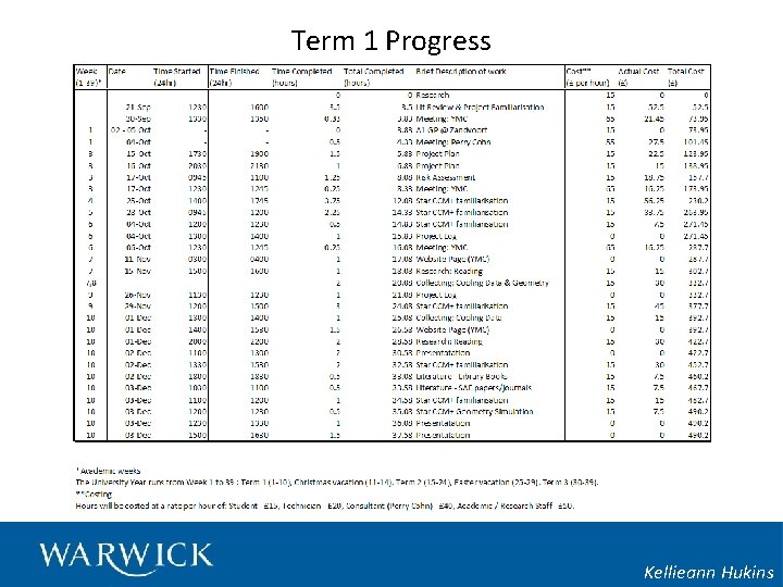 Term 1 Progress Kellieann Hukins 