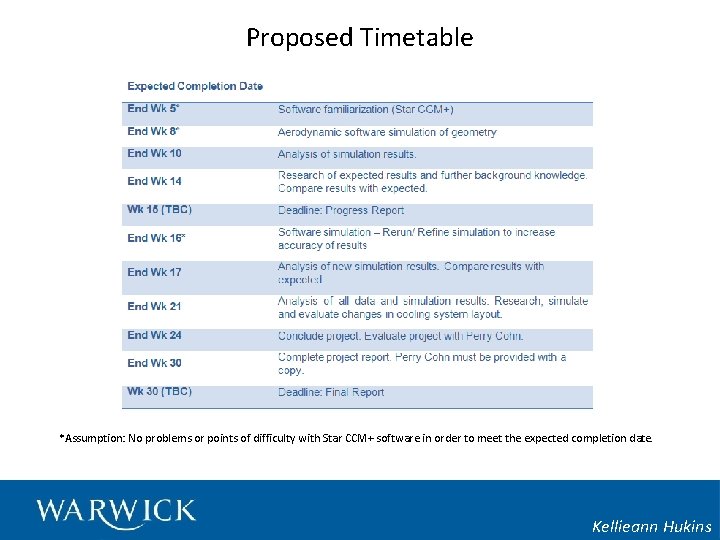 Proposed Timetable *Assumption: No problems or points of difficulty with Star CCM+ software in