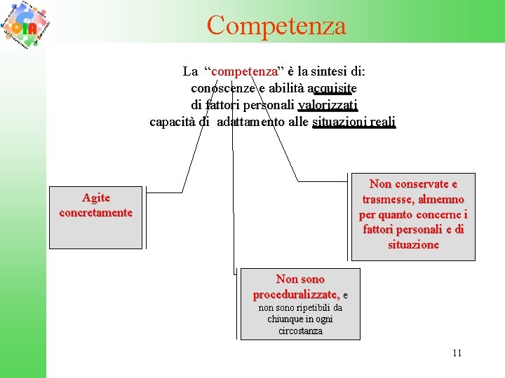Competenza La “competenza” è la sintesi di: conoscenze e abilità acquisite di fattori personali