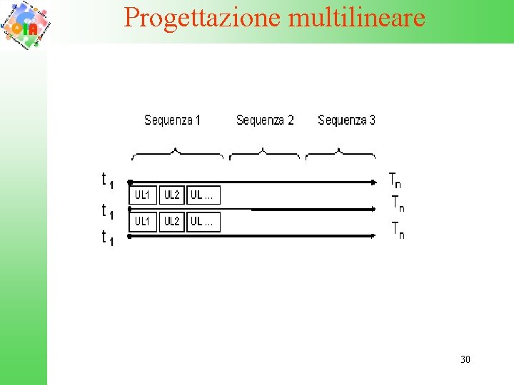 Progettazione multilineare 30 