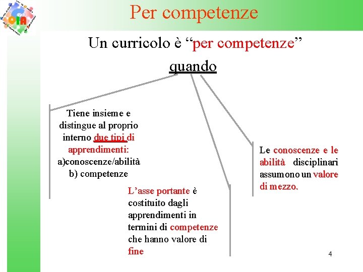 Per competenze Un curricolo è “per competenze” quando Tiene insieme e distingue al proprio