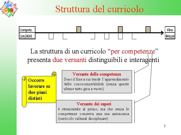 Struttura del curricolo La struttura di un curricolo “per competenze” presenta due versanti distinguibili