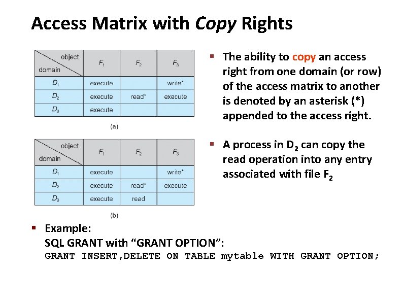 Carnegie Mellon Access Matrix with Copy Rights § The ability to copy an access
