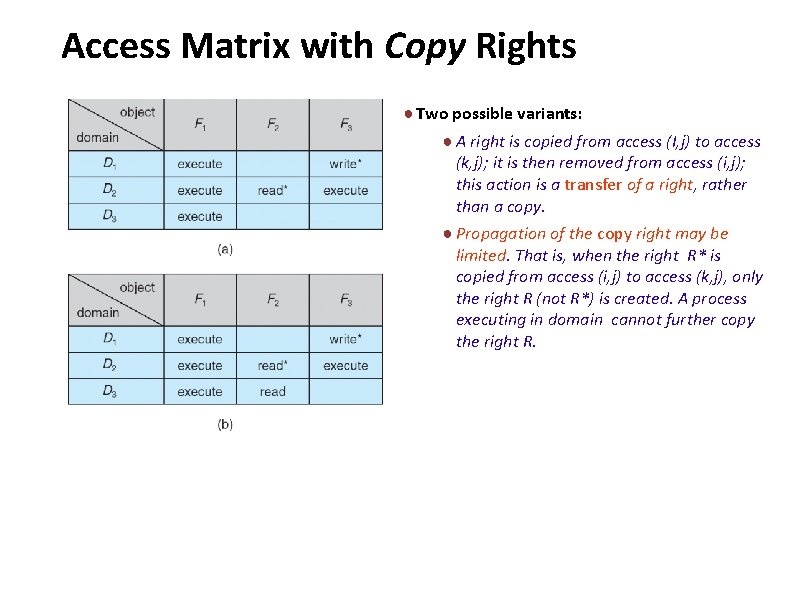 Carnegie Mellon Access Matrix with Copy Rights ● Two possible variants: ● A right