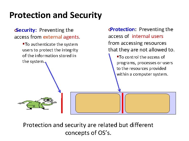 Carnegie Mellon Protection and Security: Preventing the access from external agents. ¢ §To authenticate