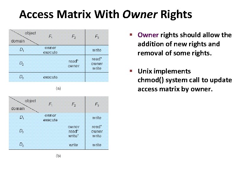 Carnegie Mellon Access Matrix With Owner Rights § Owner rights should allow the addition