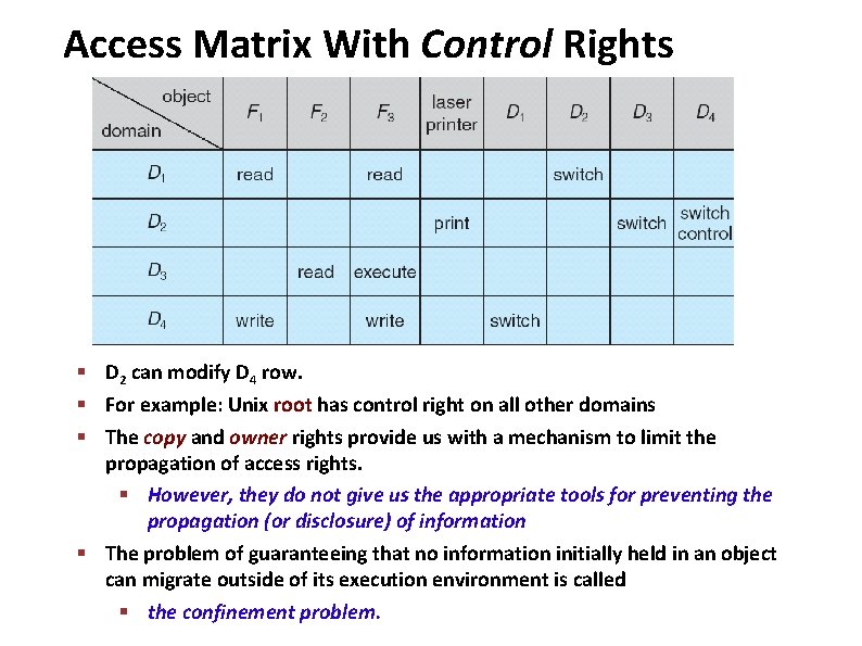Access Matrix With Control Rights Carnegie Mellon § D 2 can modify D 4