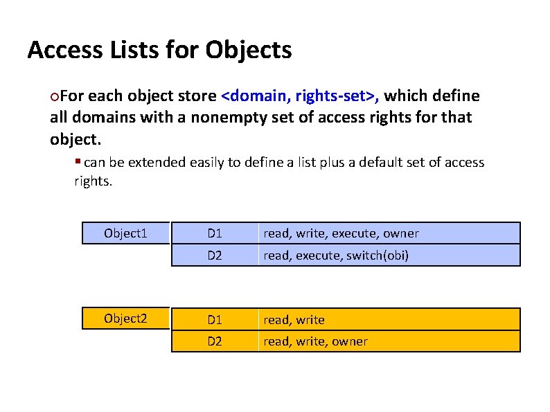 Carnegie Mellon Access Lists for Objects For each object store <domain, rights-set>, which define