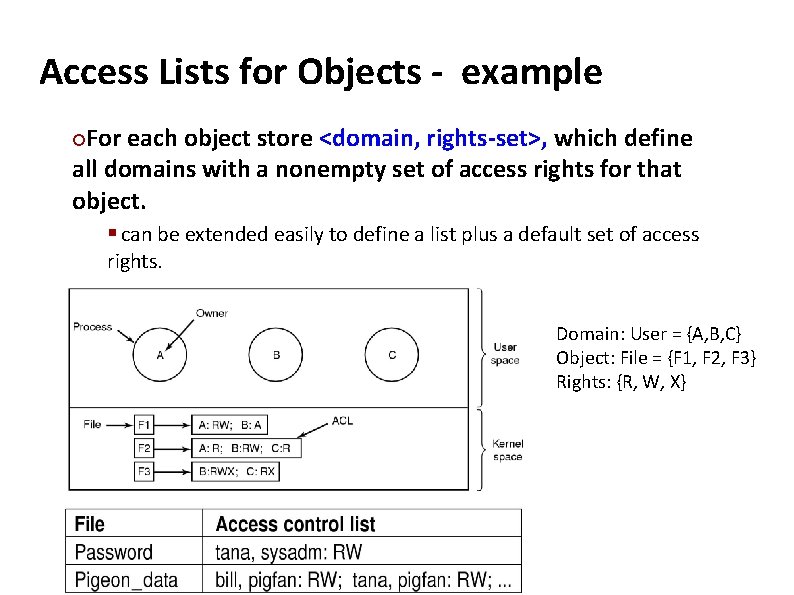 Carnegie Mellon Access Lists for Objects - example For each object store <domain, rights-set>,