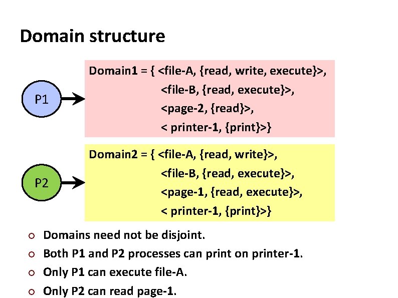 Carnegie Mellon Domain structure P 1 Domain 1 = { <file-A, {read, write, execute}>,