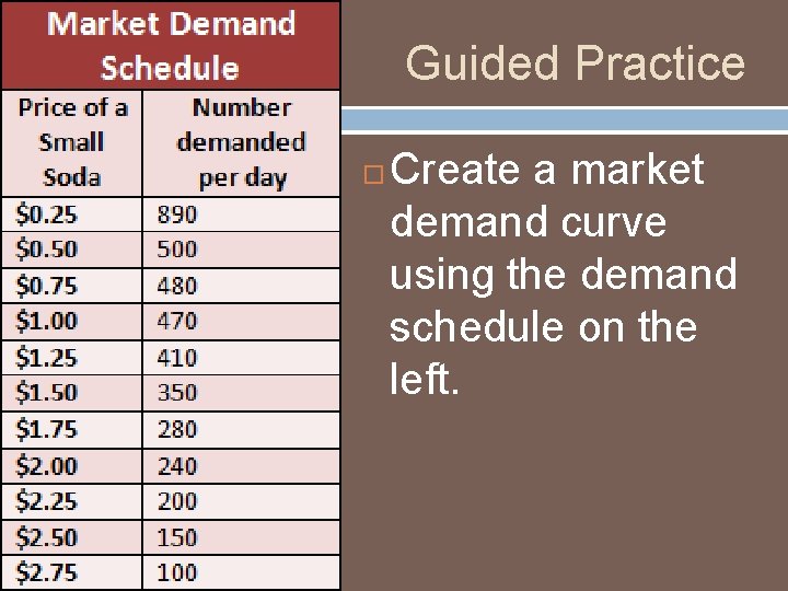 Guided Practice Create a market demand curve using the demand schedule on the left.