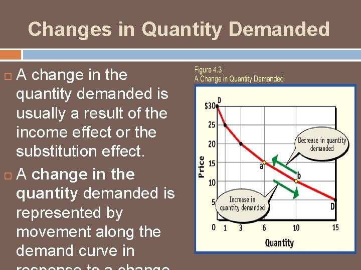Changes in Quantity Demanded A change in the quantity demanded is usually a result