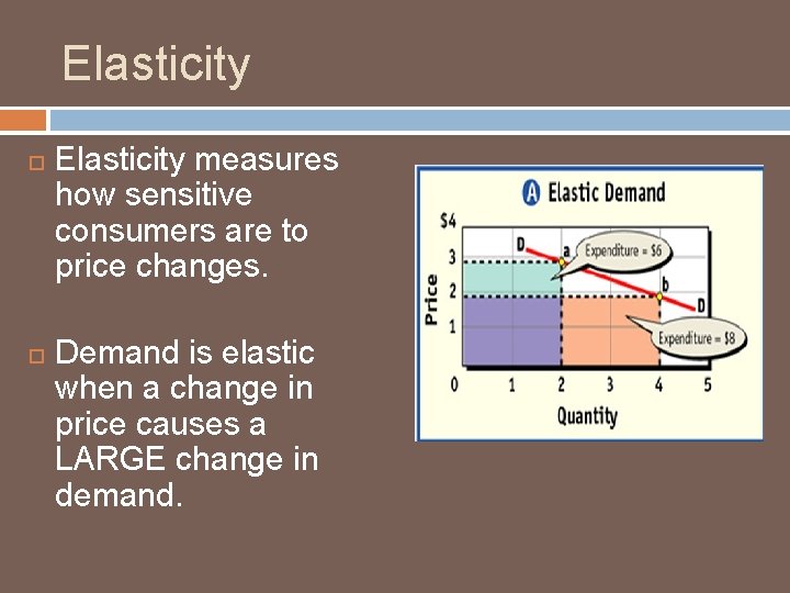 Elasticity measures how sensitive consumers are to price changes. Demand is elastic when a