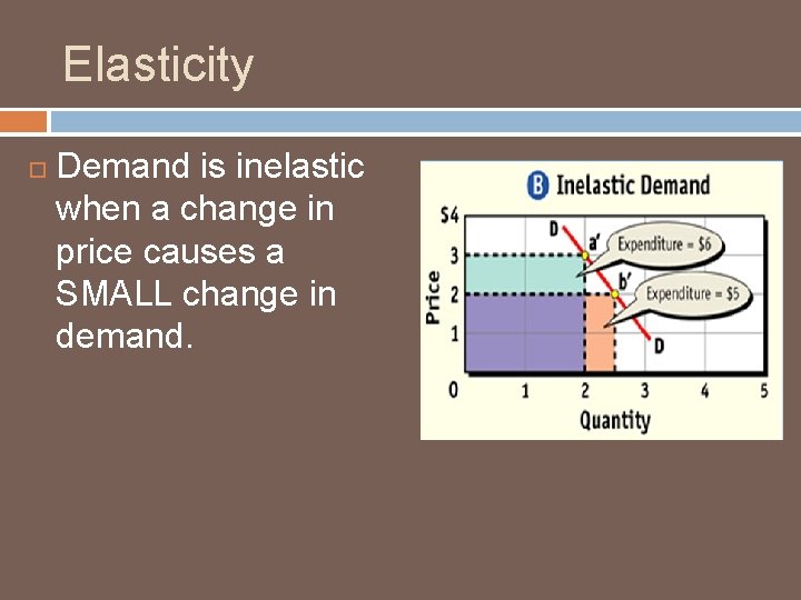 Elasticity Demand is inelastic when a change in price causes a SMALL change in
