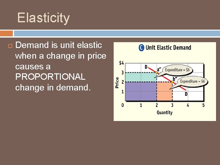 Elasticity Demand is unit elastic when a change in price causes a PROPORTIONAL change