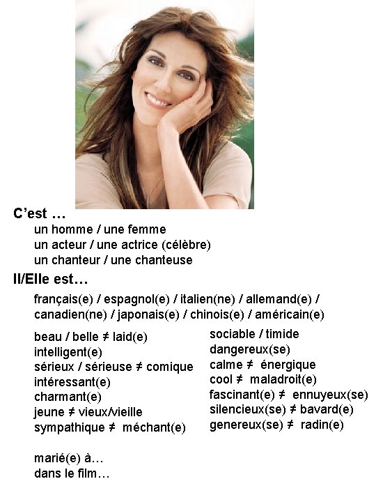 C’est … un homme / une femme un acteur / une actrice (célèbre) un