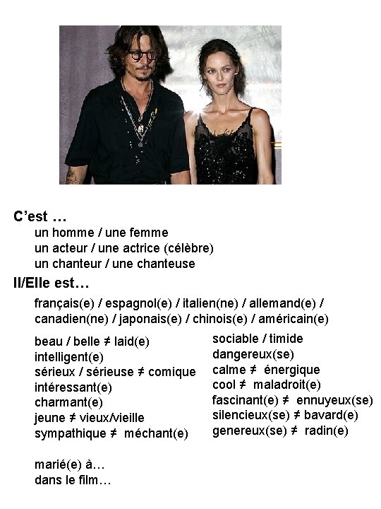 C’est … un homme / une femme un acteur / une actrice (célèbre) un