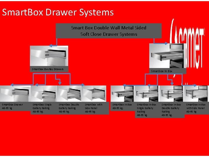 Smart. Box Drawer Systems Smart Box Double Wall Metal Sided Soft Close Drawer Systems