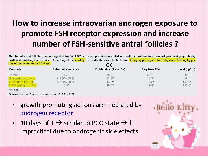 How to increase intraovarian androgen exposure to promote FSH receptor expression and increase number