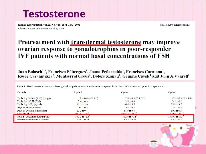 Testosterone 
