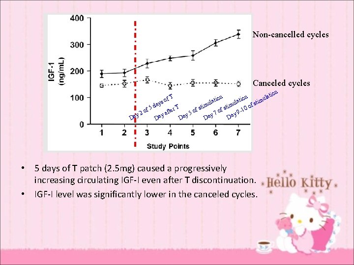 Non-cancelled cycles Canceled cycles on lati atio n l atio imu l s t
