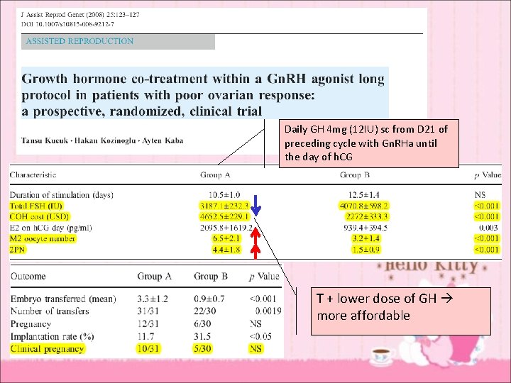 Daily GH 4 mg (12 IU) sc from D 21 of preceding cycle with